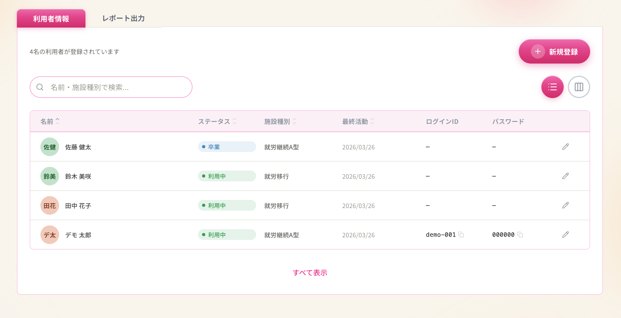 支援者ダッシュボード